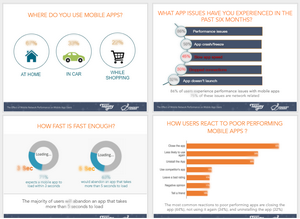 Network Performance User Impact Study