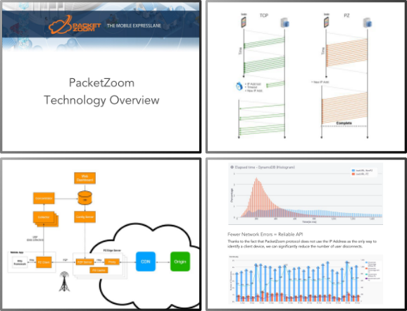 Network Performance User Impact Study