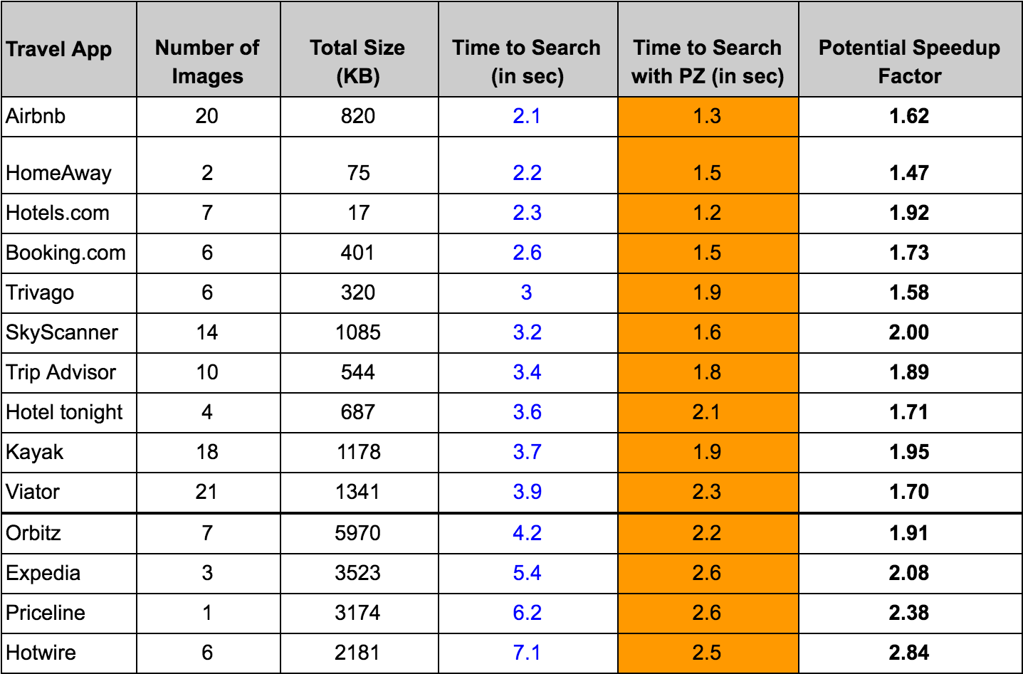 Network Analytics and Monitoring